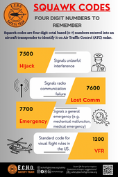 ECHO Safety Brief “Squawk Codes”