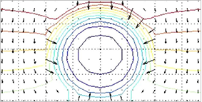 Oscillatory Flow