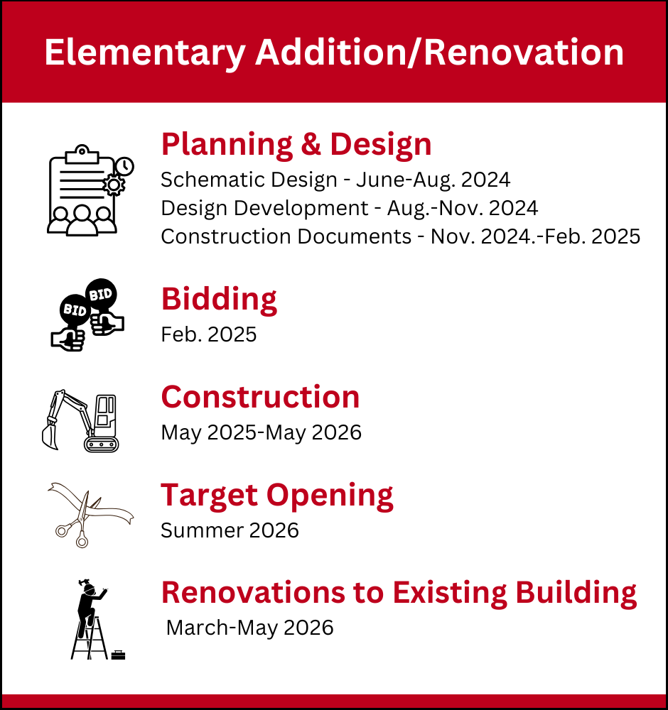 CORRECTED ELEM Prop A.png