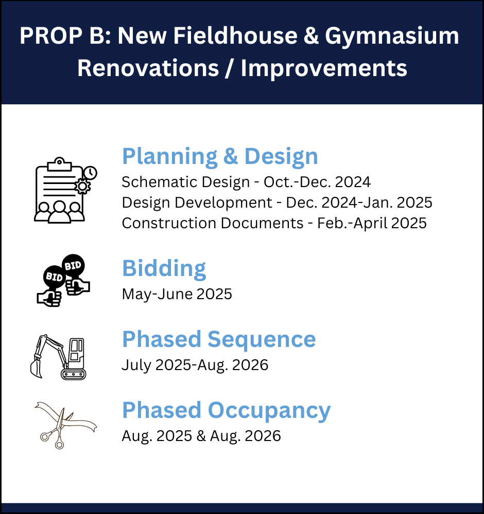 SISD Prop B.png