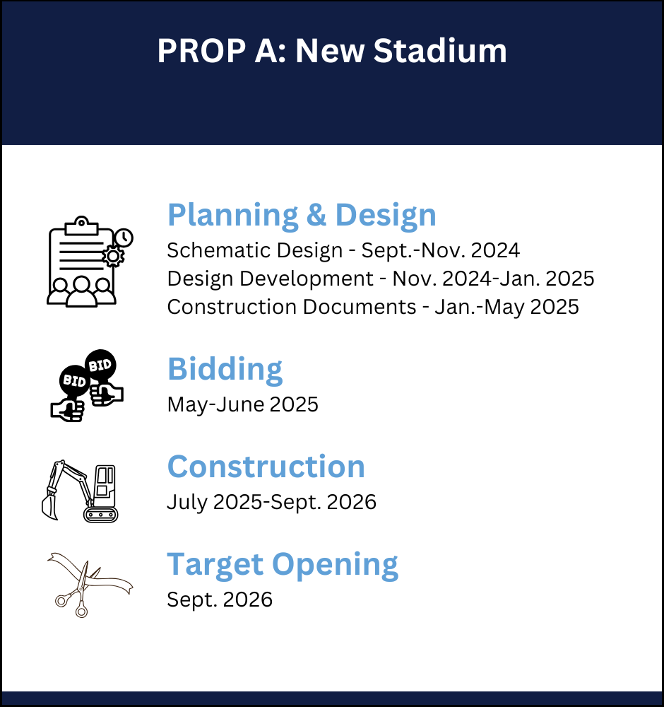 SISD Prop A.png