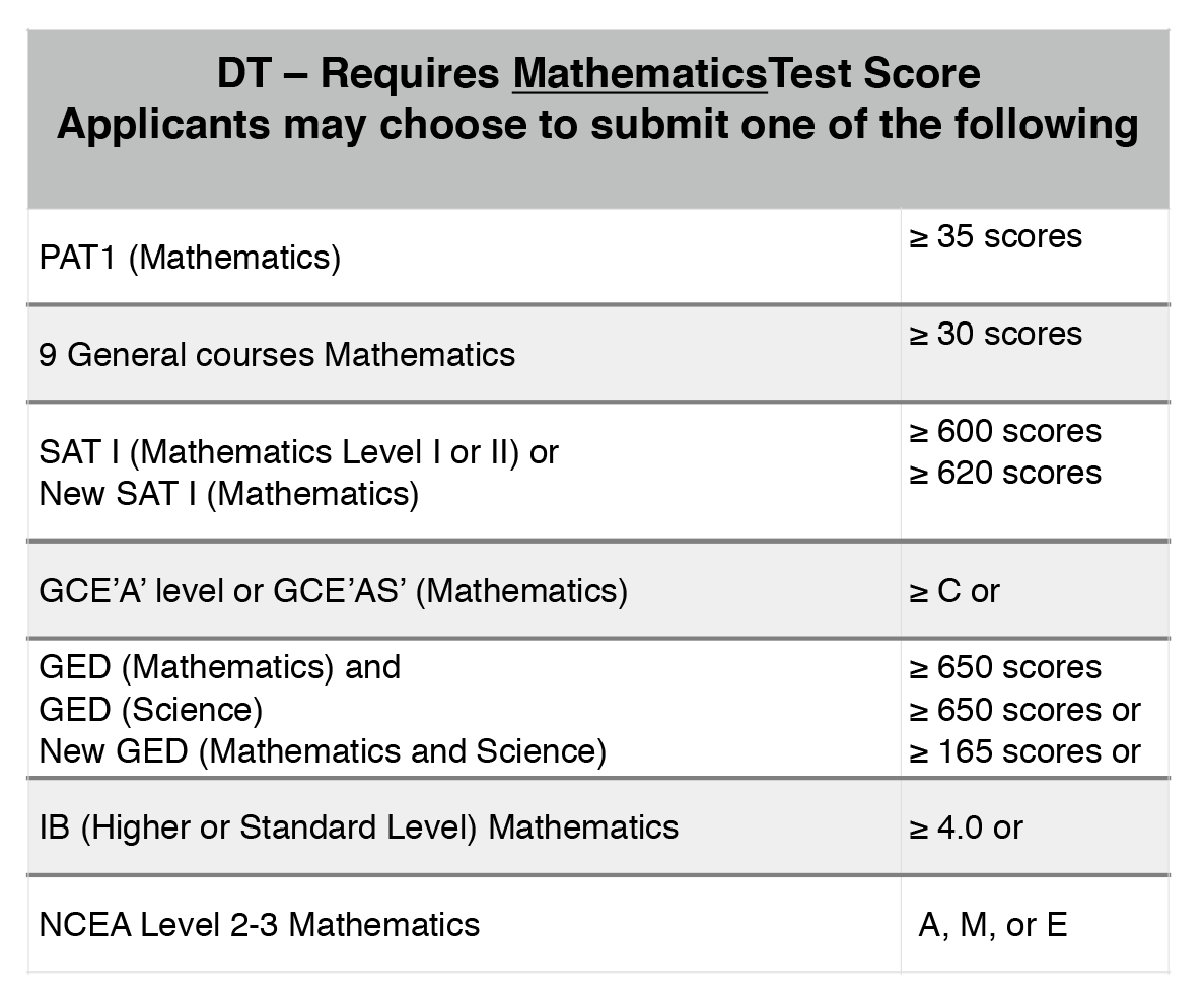 dt_mathOnly.gif