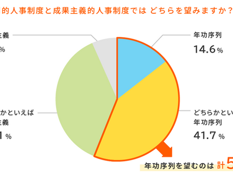 【動向】「年功序列」望む新入社員は５割超、「終身雇用」は約７割