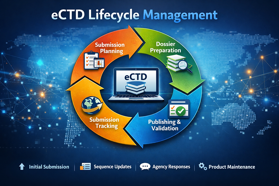 Mastering eCTD Lifecycle Management: Why Outsourcing Regulatory Submissions with ECTD Pharma Is Your Strategic Advantage