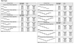 Panel glide style types