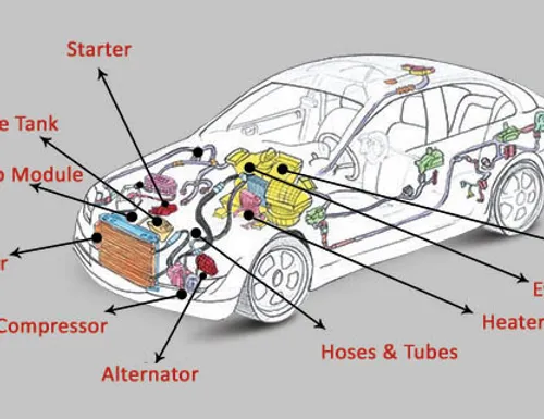 Auto A/C Repair Tucson | All Works Automotive Shop