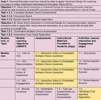 Course Map Example.PNG