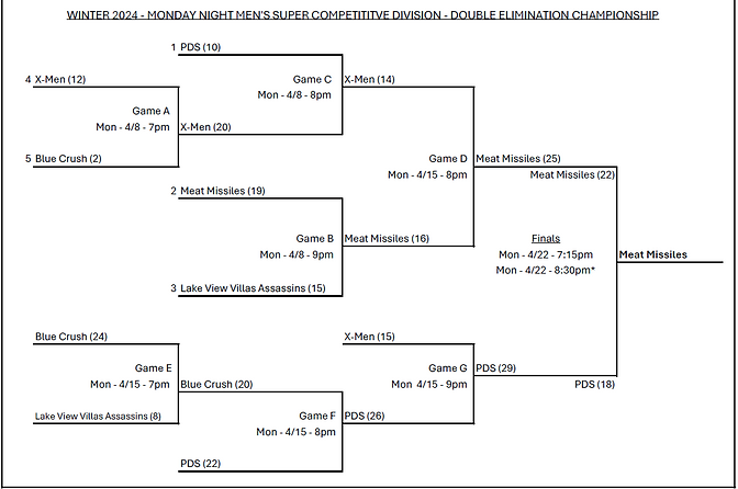 Winter 2024 monday mens bracket3.png
