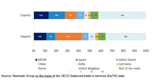 ASEAn DEFA Interests Fig3