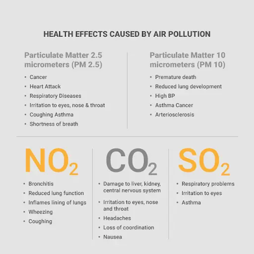 Heath effects illustration of pollution caused by Diwali.