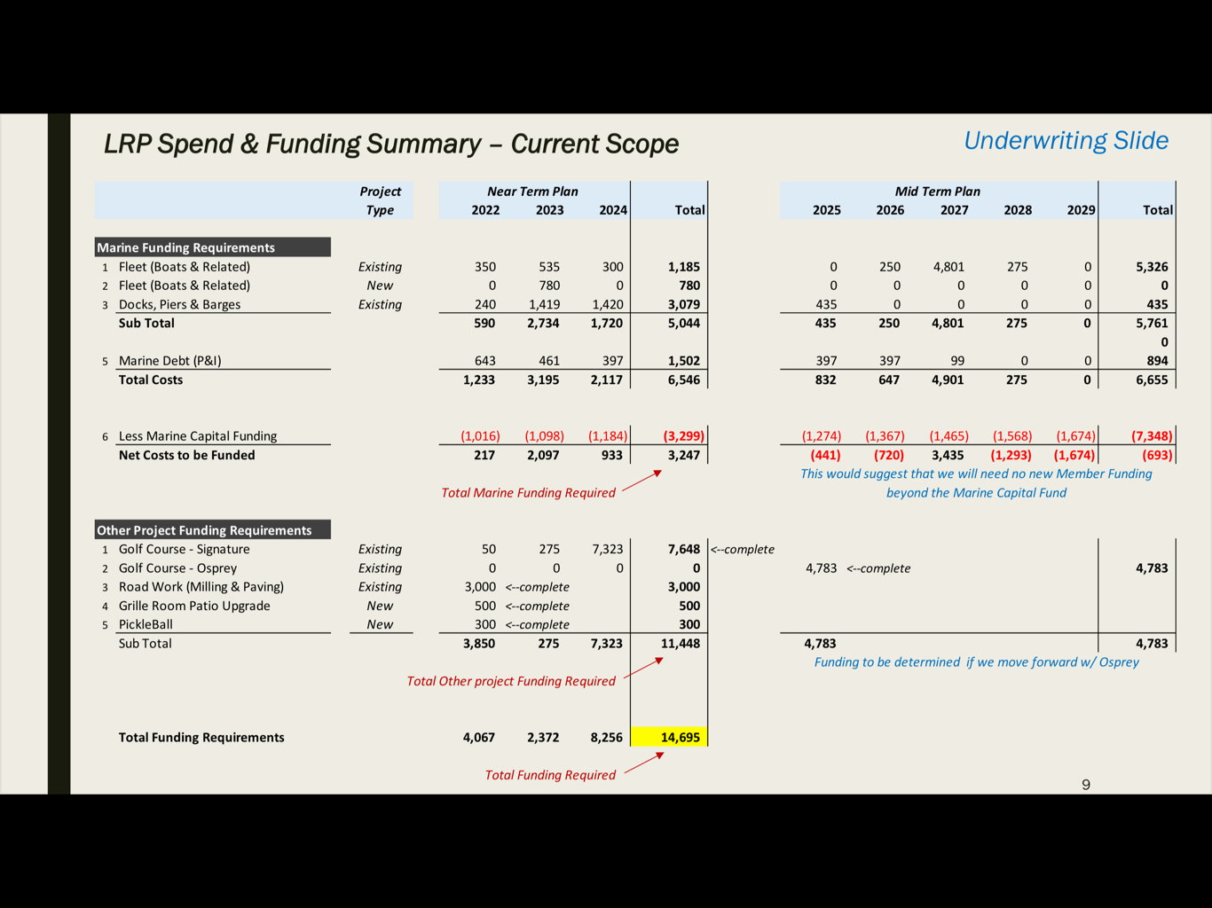 $3m additional for roads. Open session info for today, March 28th content media