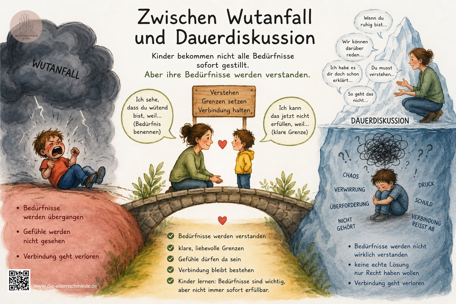 Zwischen Wutanfall und Dauerdiskussion