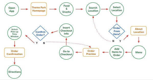 User Flow.jpg