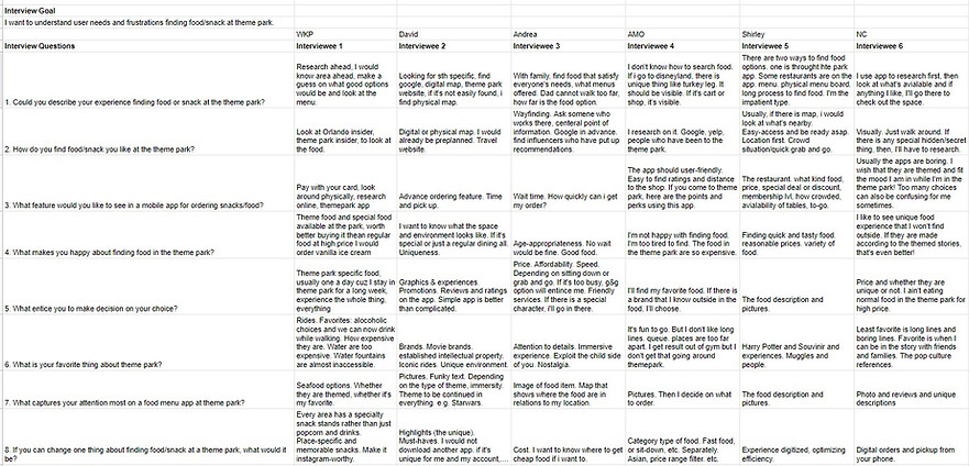 Users interviews Notes