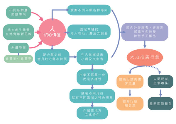 小市集-01.jpg