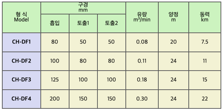 기포분리펌프 표준사양.png