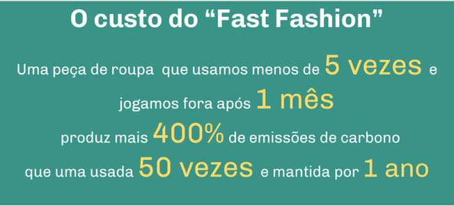 infográfico fast fashion