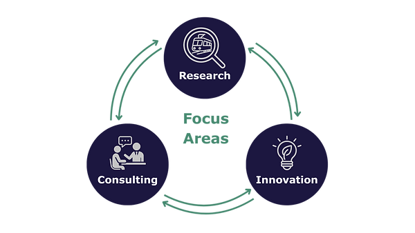 Services - Focus Areas.png
