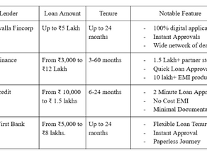 Consumer Durable Loan Providers in India for Electronics and Appliances