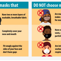 Choose the Proper Mask