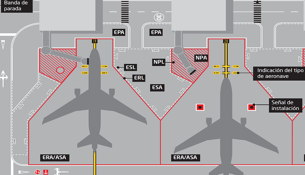 Se alizaciones En Plataforma De Un Aeropuerto