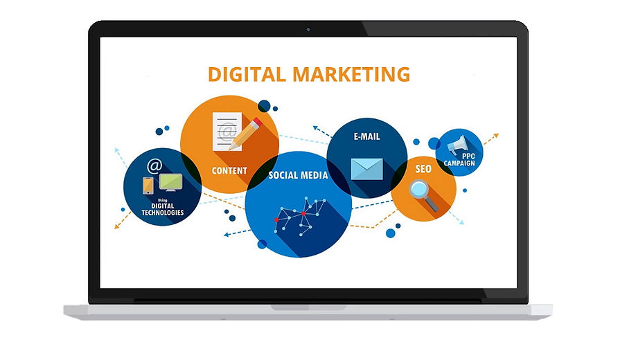 Connect Online Web Design - Digital Marketing Explained
