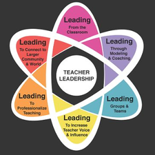 How to Become a More Effective Academic Leader