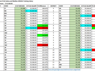 AT Salaries and Federal Standards