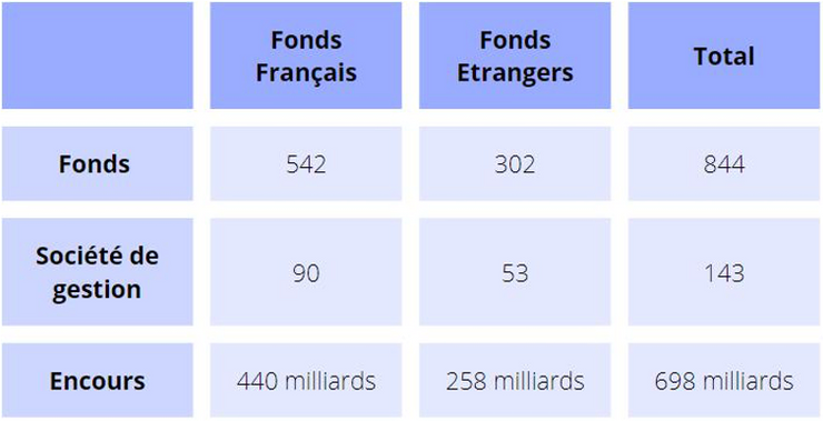 Marché des fonds bénéficiaires du Label ISR français