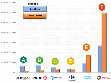L'impact du changement climatique sur vos placements