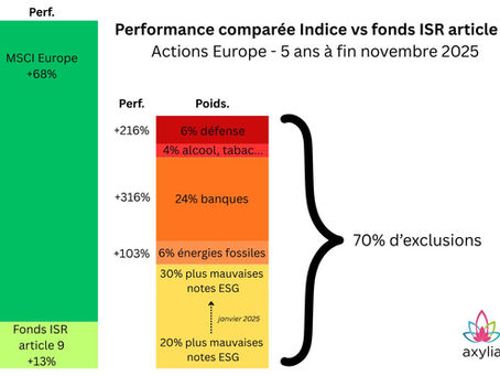 Fonds durables : quand les exclusions massives freinent la performance