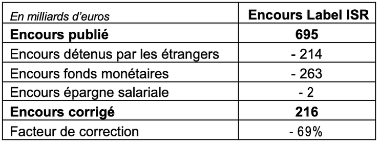 Décompte Axylia
