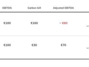A Carbon-Scored Bond Mandate