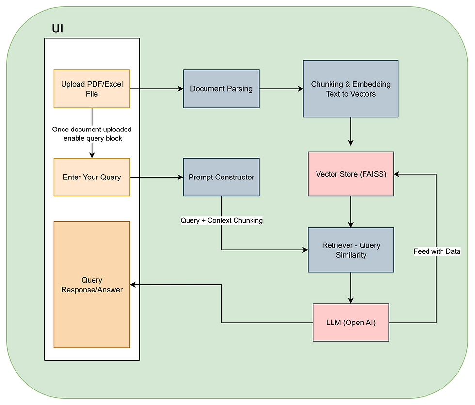 High Level Architecture Diagram