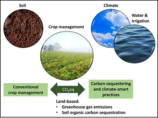 Climate smart agriculture.png