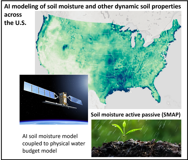 AI soil moisture.png