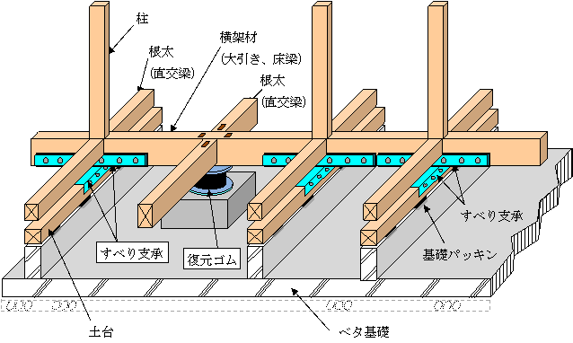 免震ARMOR説明