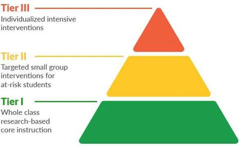 three-tier.jpg
