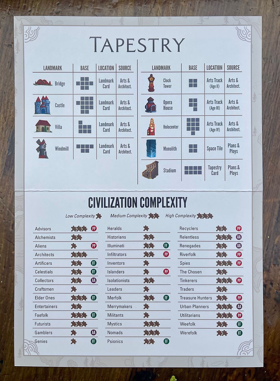 Tapestry Revised, Adjusted, Rebalanced Civilization Pack Board Game Accessory Review