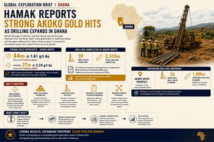 GLOBAL EXPLORATION BRIEF | GHANA