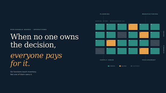When No One Owns Inventory Decisions, Everyone Pays