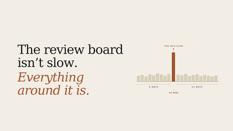 MRB and IRB are bottlenecks, not safeguards - here's what's actually broken