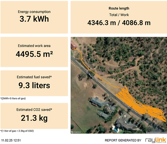 Trackable Efficiency 