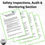 Thumbnail: ISO45001 Compliant Safety Management System