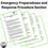 Thumbnail: ISO45001 Compliant Safety Management System
