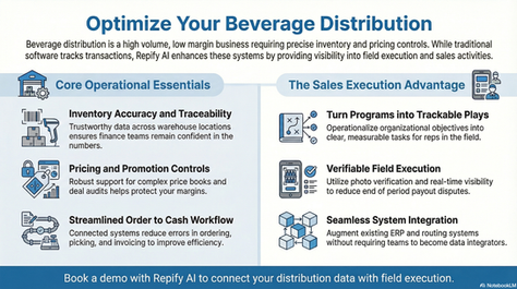 What To Look For In Beverage Distribution Software