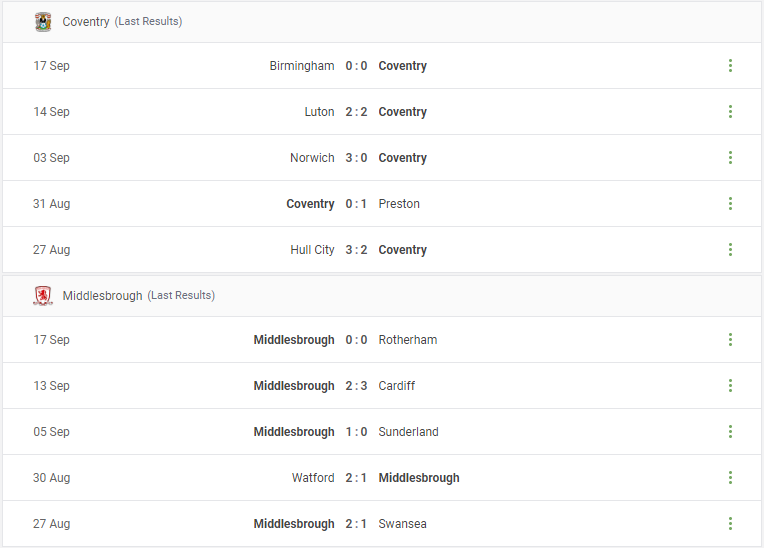 Coventry vs Middlesbrough Prediction content media