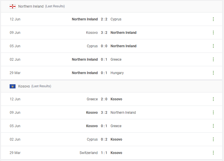 Northern Ireland vs Kosovo Prediction content media