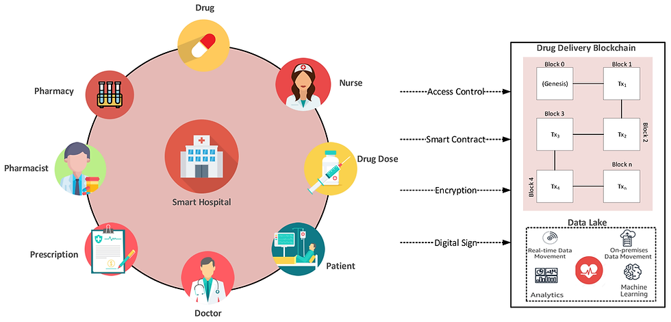 Ayushman Bharat Health Account (ABHA) or Health ID