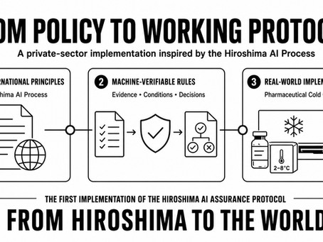 Turning the Hiroshima AI Process into Rules That Companies Can Use